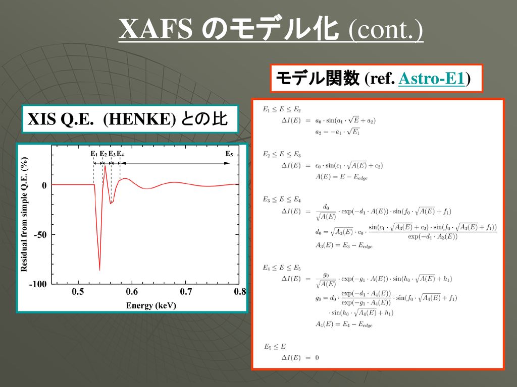 X線吸収微細構造 XAFS の影響 干渉 吸収係数の変調による微細構造の出現 ppt download